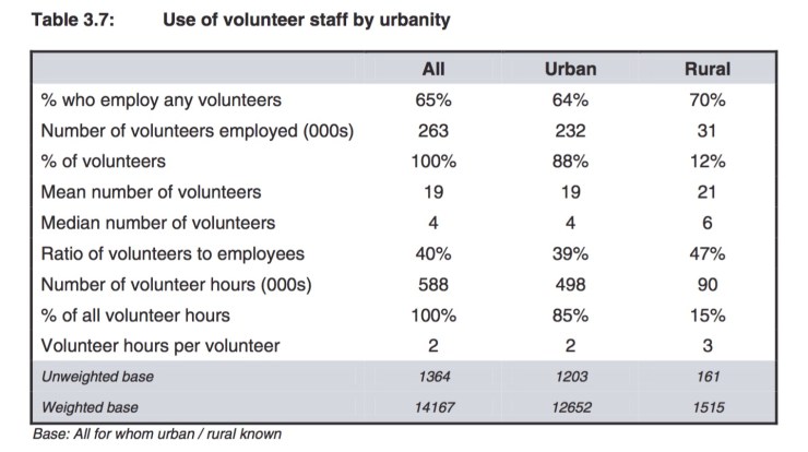 volunt-urbanity