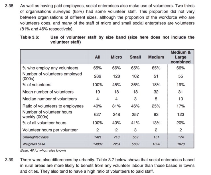 volunteers-in-soc-ent-uk